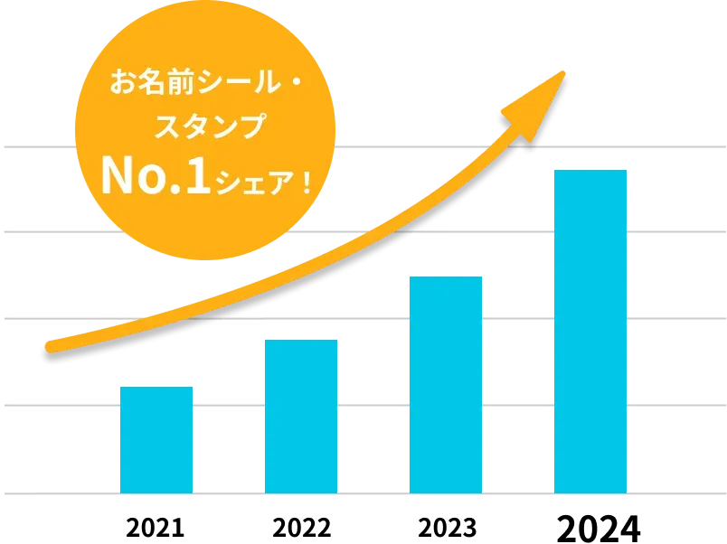 お名前シール・スタンプNo.1シェア！